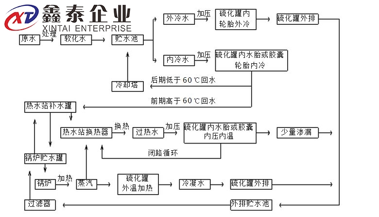 蒸汽樱桃视频大全免费高清版下载原理图